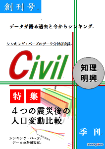 Civil